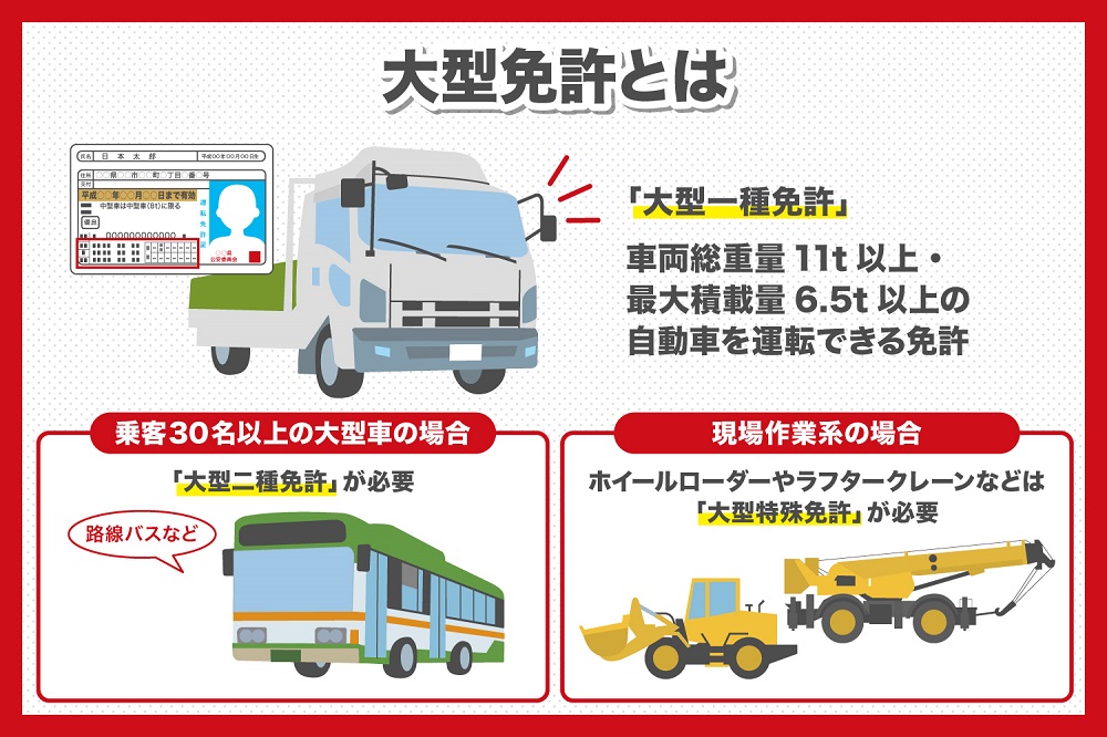 大型免許 大型自動車の免許 とは 武蔵境自動車教習所