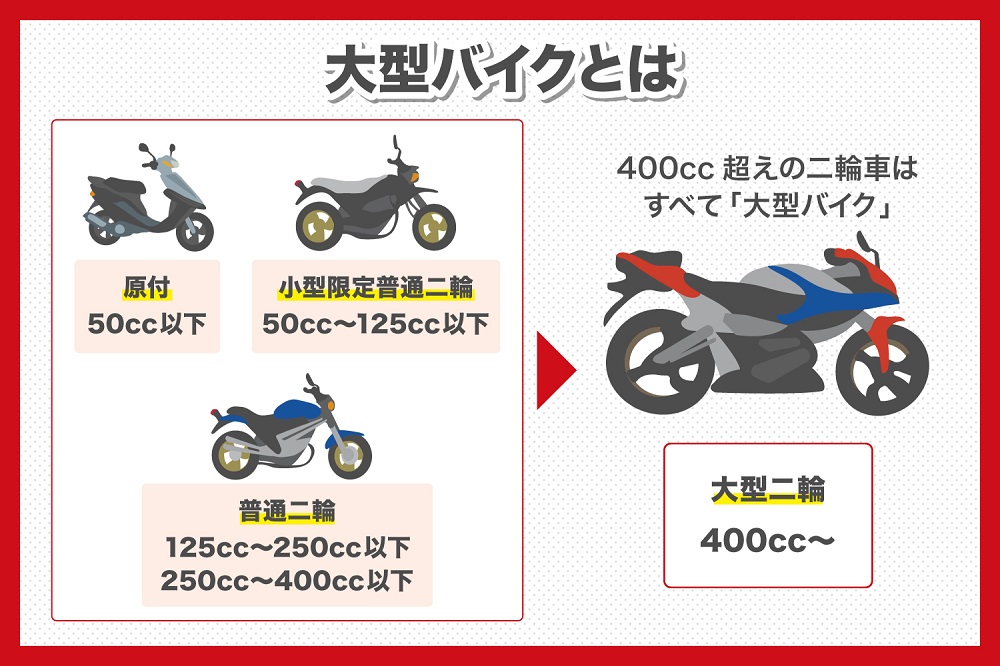 二輪(中型・大型)免許完全合格 - 雑誌