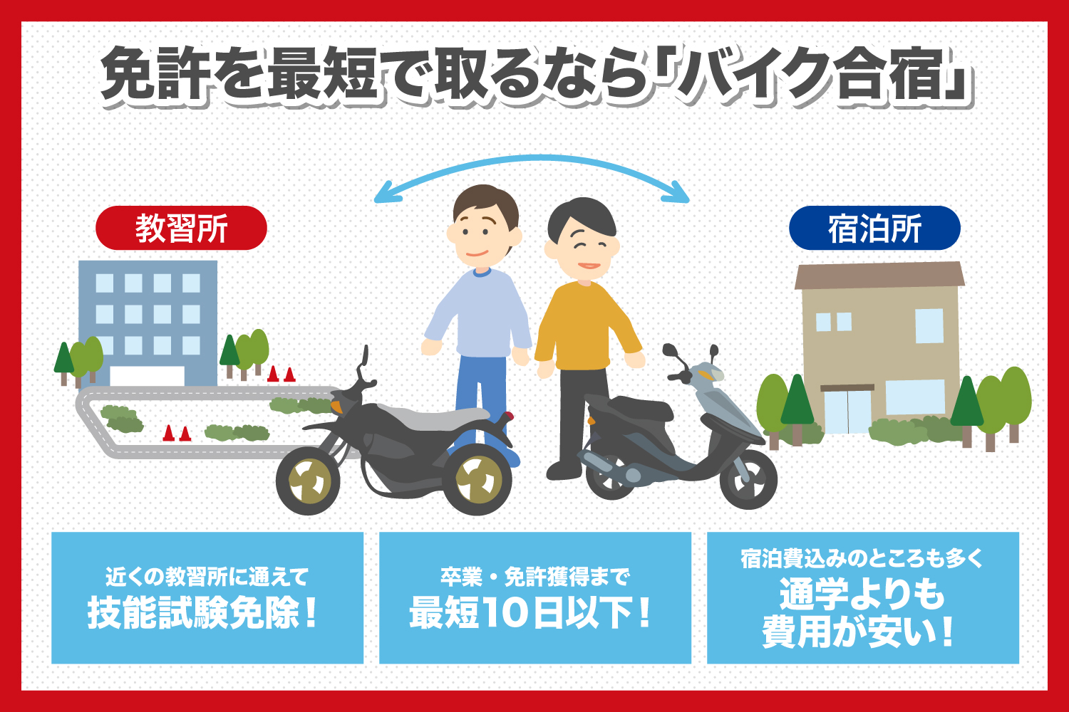 バイク合宿とは プロのインストラクターがわかりやすく解説 武蔵境自動車教習所