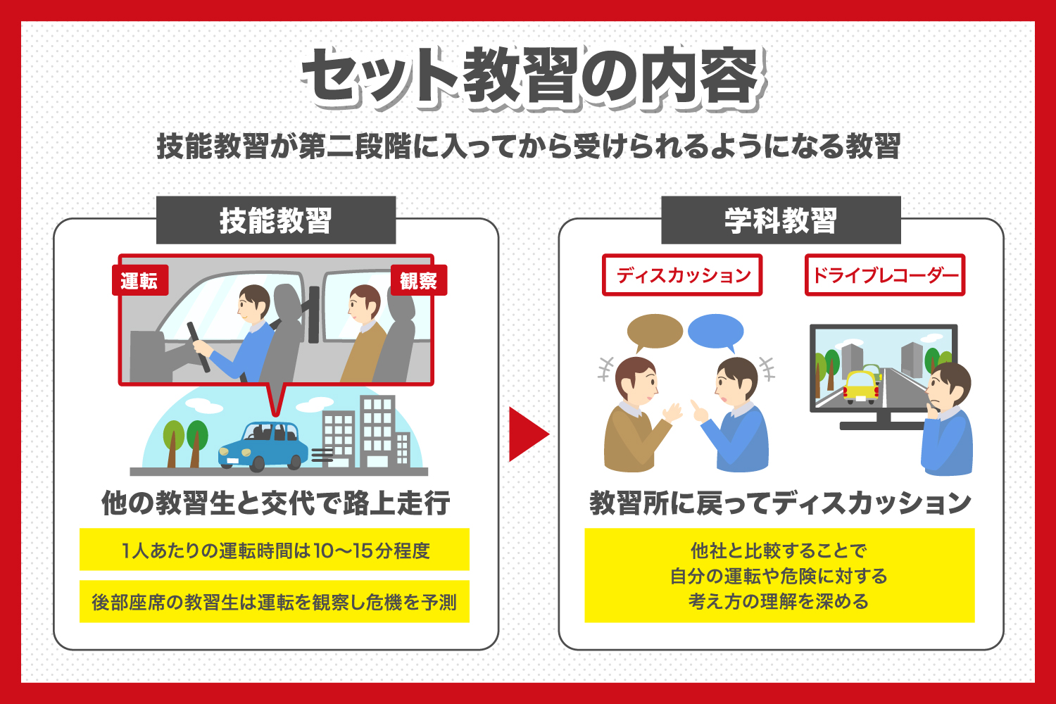 セット教習」とは？教習所が徹底解説！ | 武蔵境自動車教習所