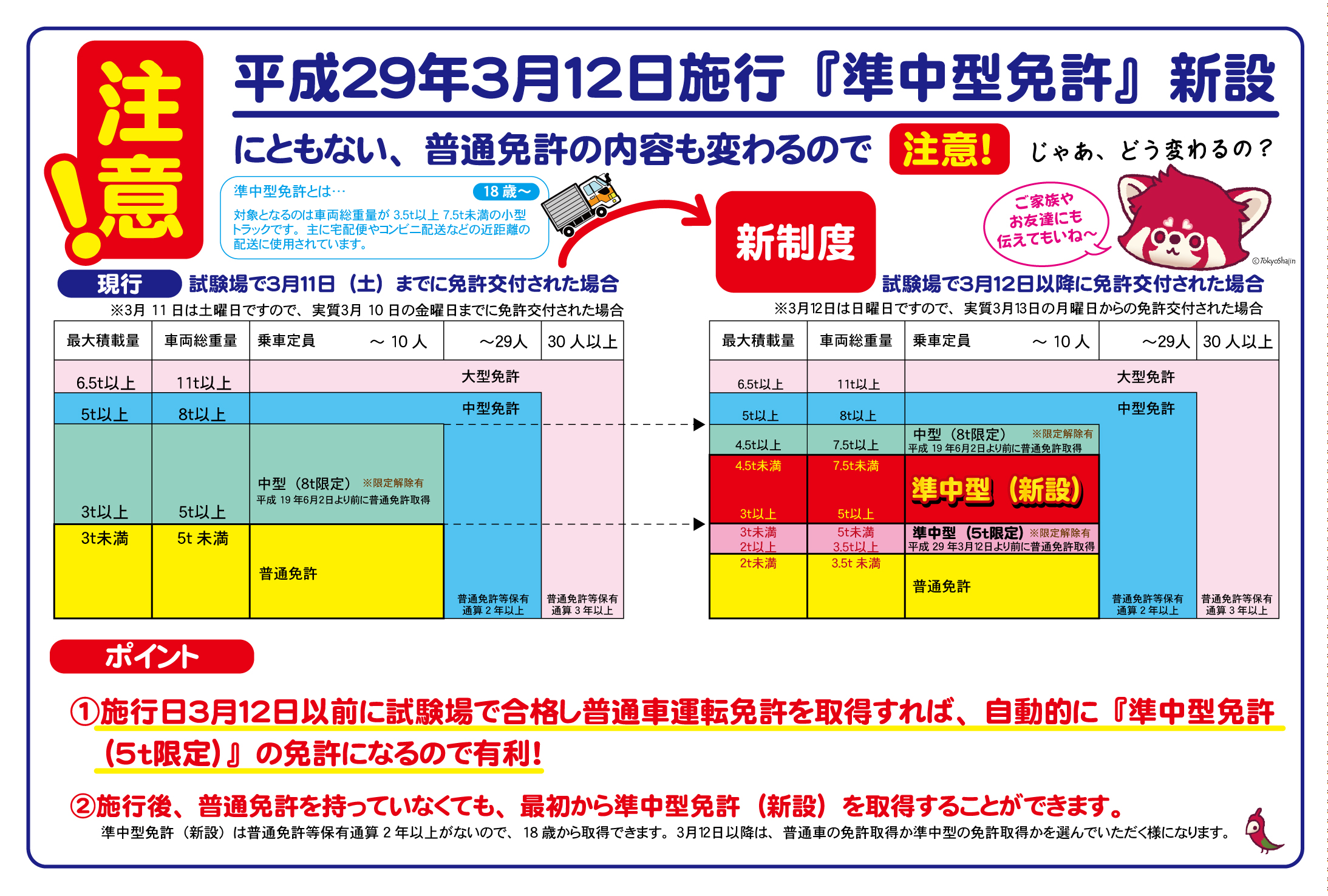 中型免許のすべてを解説 取得の条件や8t限定解除 一発試験の方法まで説明します 武蔵境自動車教習所