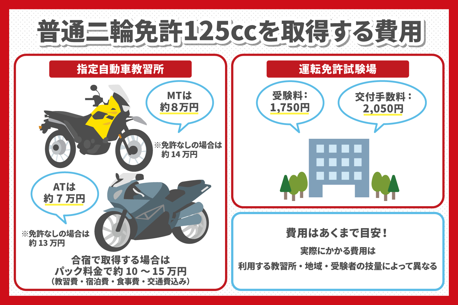 125ccバイク普通二輪免許取得の近道 武蔵境自動車教習所