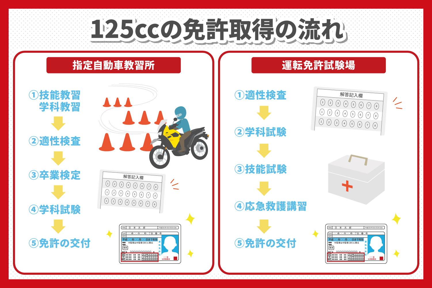 125ccバイク普通二輪免許取得の近道 武蔵境自動車教習所