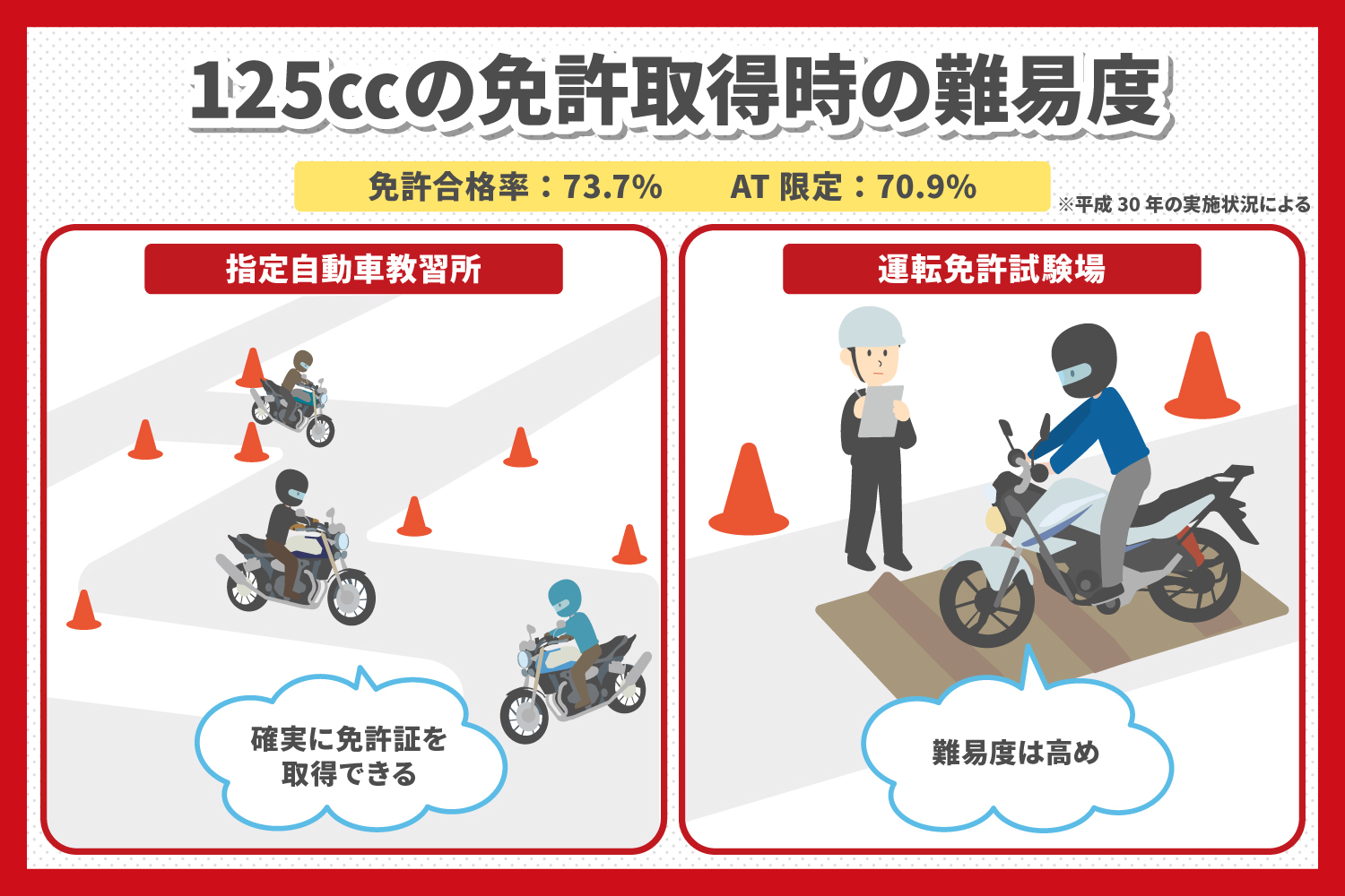 125ccバイク普通二輪免許取得の近道 武蔵境自動車教習所