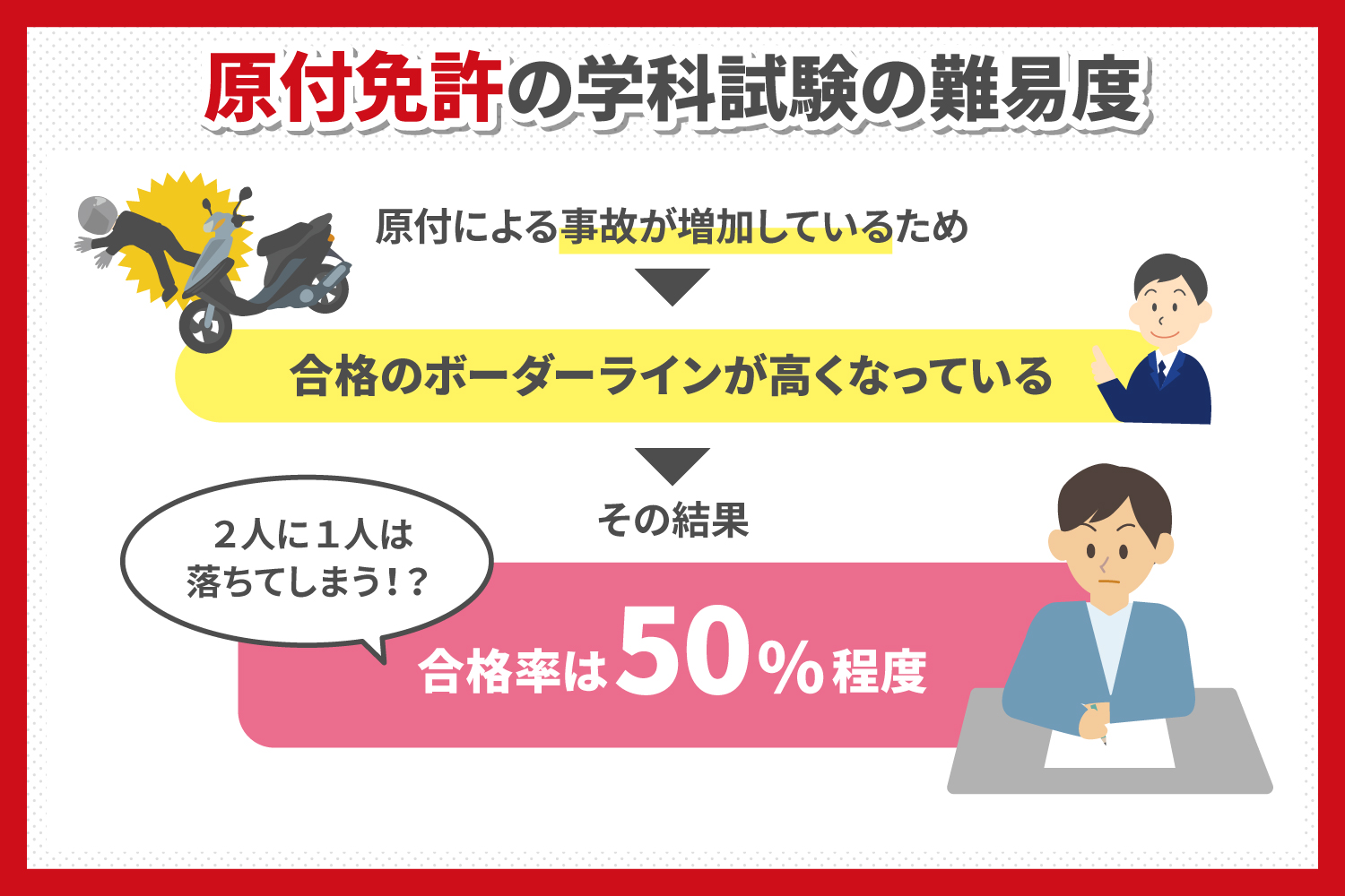原付 免許 取り 方