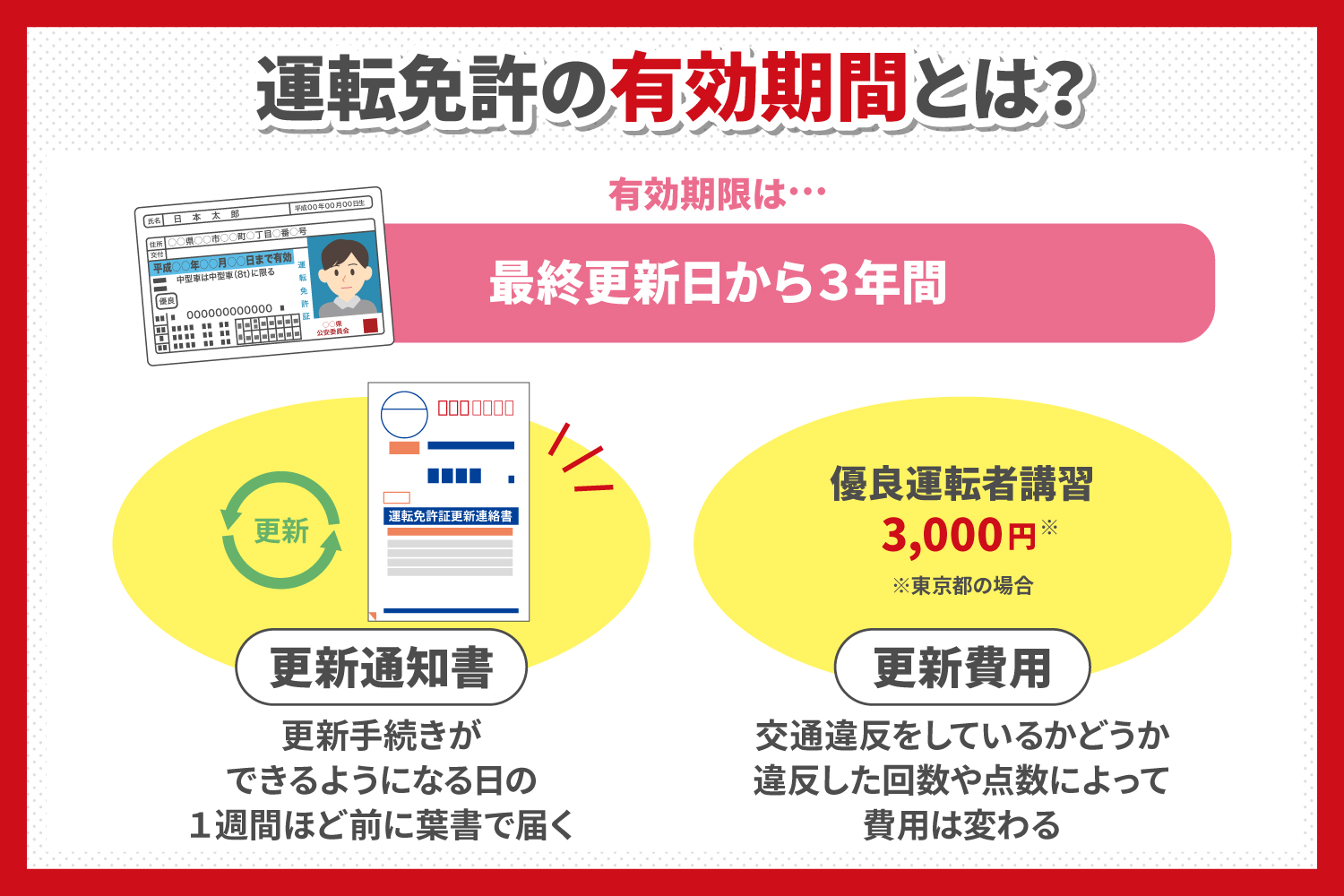 原付 免許 取り 方