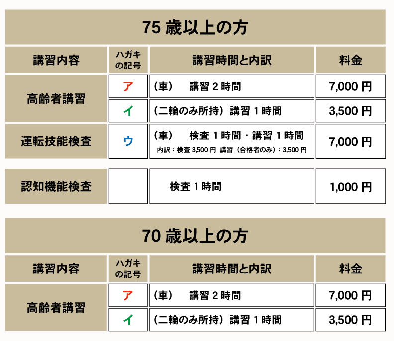 高齢者講習詳細