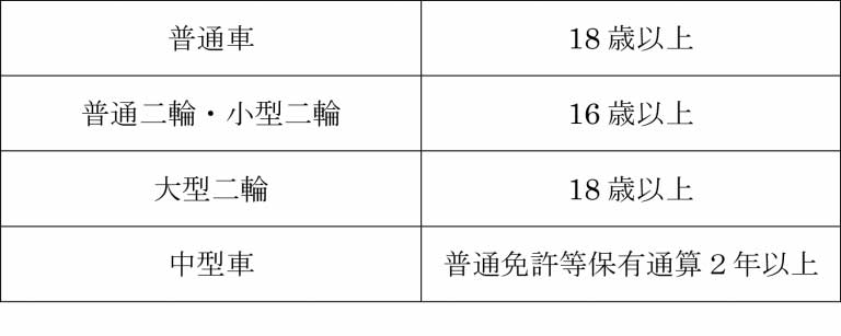 入所案内 はじめての方 武蔵境自動車教習所